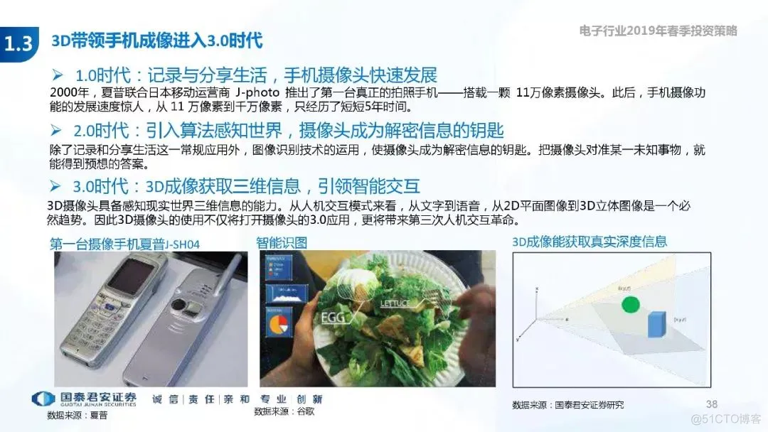 5G+AI深度研究(205页PPT)_AI_38